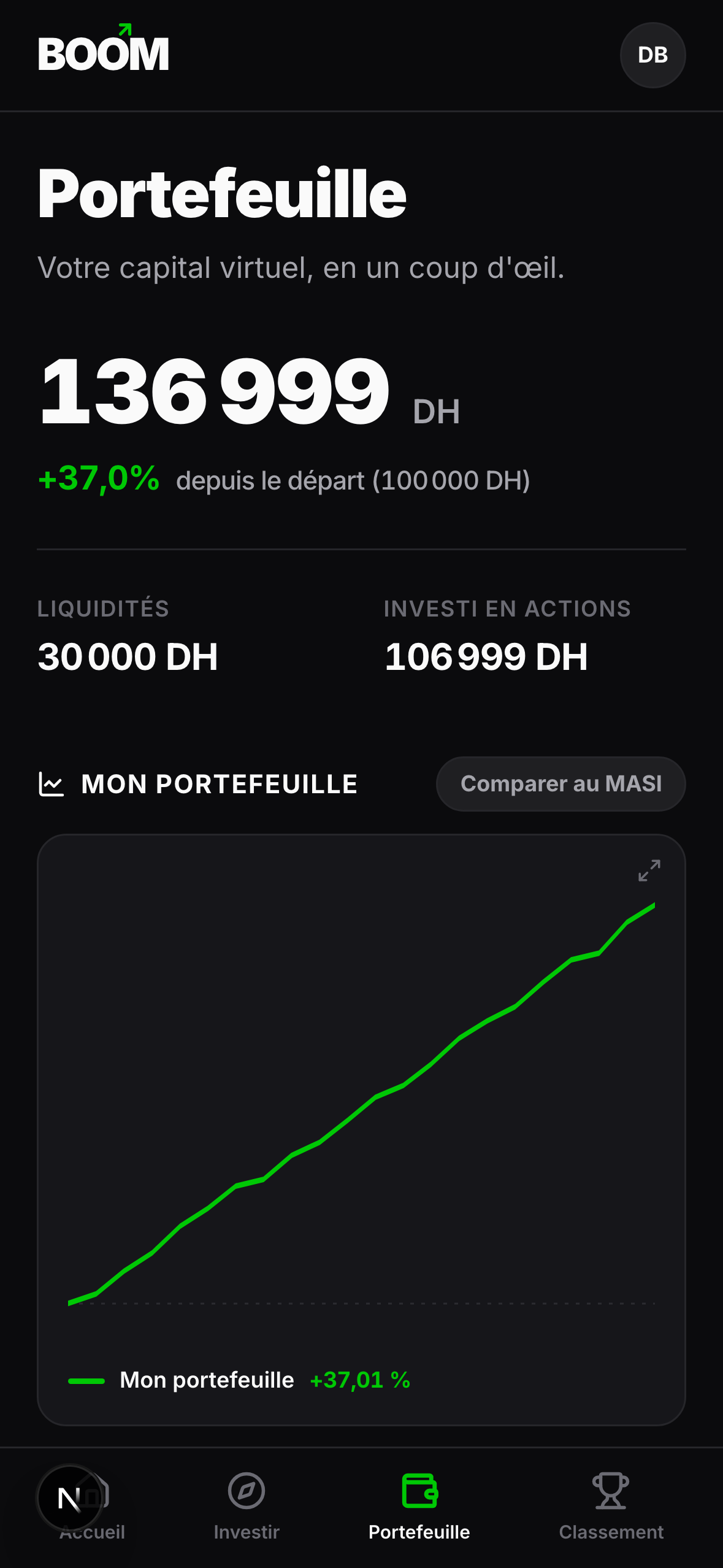 Portefeuille Boom